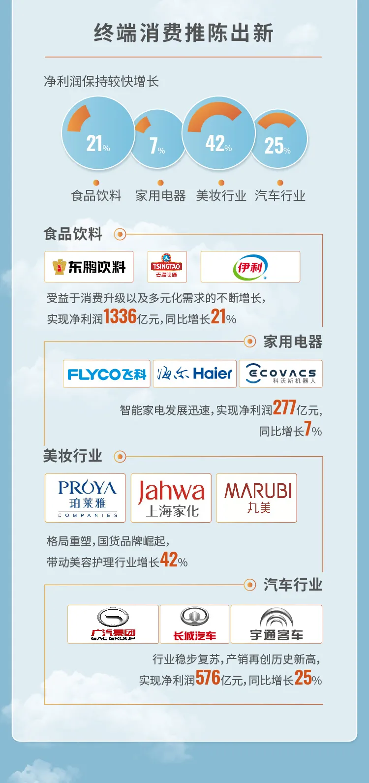 沪市主板企业2024年度业绩稳健上扬概览